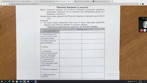 Порiвняти природнi зони Пiвнiчноi Америки. Природна зона: зона лісотундри і зона твердолистих вічноз