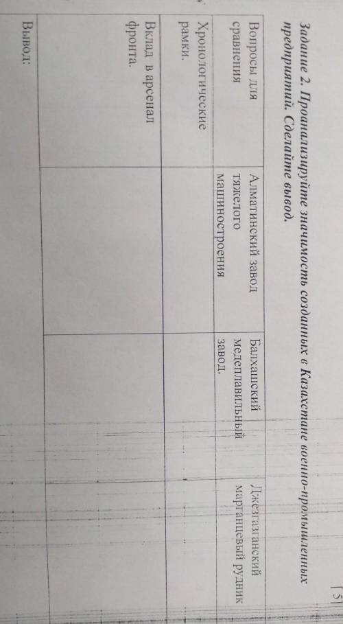 Задание 2. Проанализируйте значимость созданных в Казахстане военно-промышленных предприятий. Сделай