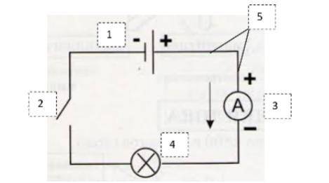 у меня СОЧ Прочитайте электрическую цепь на рис.1 и подпишите каждый ее элемент. 1 2 3 4 5