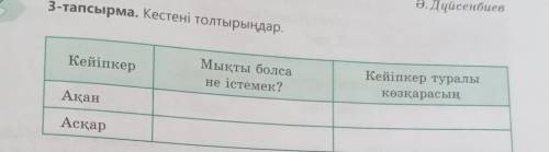 Ө.Дүйсенбиев 3-тапсырма. Кестені толтырыңдар.КейіпкерМықты болсане істемек?Кейіпкер туралыкөзқарасын