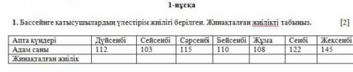 :з Дана частота распределения участников бассейна. Найдите накопительную частоту. Дни: Пн. Вт. Ср.