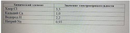 Даны химические элементы и соответствующие им значения электроотрицательности. Между какими химическ