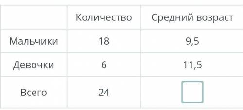 Найдите средний возраст класса используя информацию в таблице​