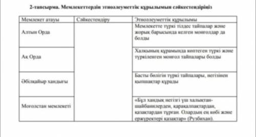 2. Выявить этносоциальную структуру государств.