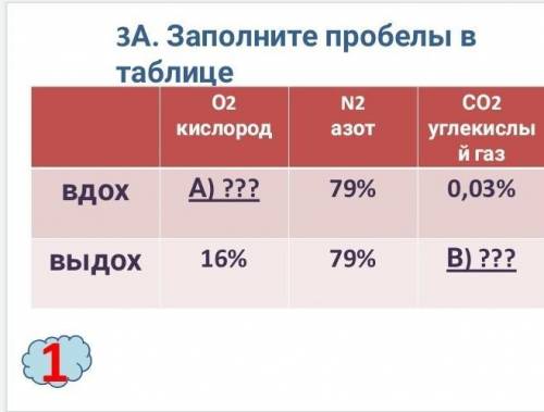 Заполните таблицу соч по естествознанию ​