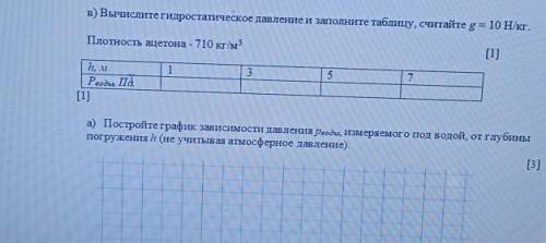 В) давление и заполните таблицу, считайте g= 10 Н/кг. Плотность ацетона - 710 кг/м3[1]1357h, иРеоды