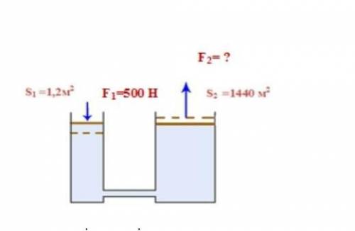 а) определить силу, действующую на большой поршень гидравлической машины. [1]в) какой выигрыш дает э