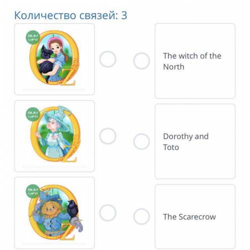 Match the pictures with the Количество связей: 3 BUM Land words. 4) The witch of the North Land Doro