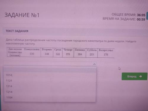 Дана таблица распределение частоты посещения кинотеатра по дням недели найдите накопленную частоту