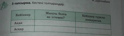 3-тапсырма. Кестені толтырыңдар. зыңдарКейіпкерМықты болсане істемек?Кейіпкер туралкозкарасиАқанАсқа