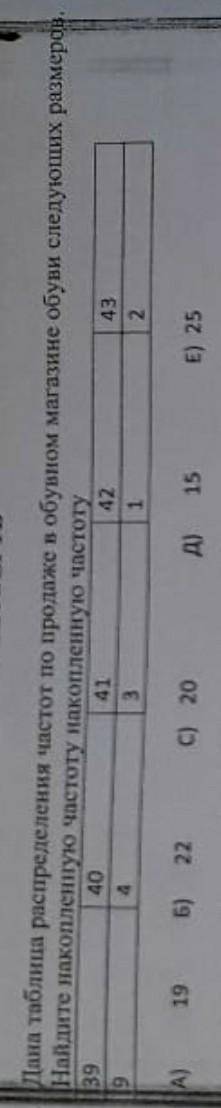 1.Дана таблица распределения частот по продаже в обувном магазине обуви следующих размеров. Найдите