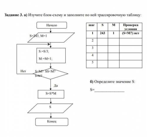 а) Изучите Блок-схему и заполните по ней трассировочную таблицу б) Определите значение S:​