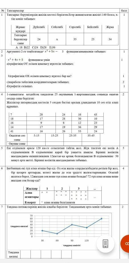 Алгебра Тжб 3 Тоқсан барма​