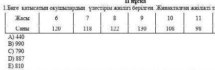 1. Приведена периодичность распределения участников в пуле. Найдите совокупную частоту.​