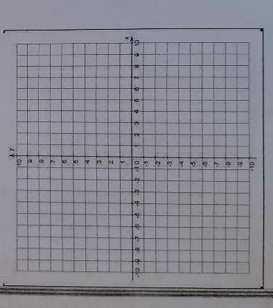 СОЧ АЛГЕБРА 8 КЛАСС только правильно и без рофла Дана функция f(x)=x^2-4x+3 (а)запишите вершины пара