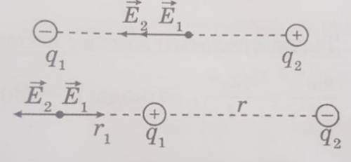 7. Два точечных заряда -1· 10-8Кл и 4 ·10-8Кл расположены на расстоянии 0,2м друг от друга в вакууме