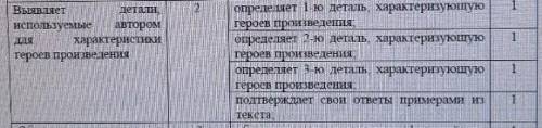 Какие художественные детали использует автор для характеристики героси расска ХамелеонПриведите прим