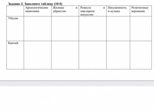 Задание 3. Заполните таблицу (10 б) Археологические памятникиЖилище и убранствоРемесла и ювелирное и