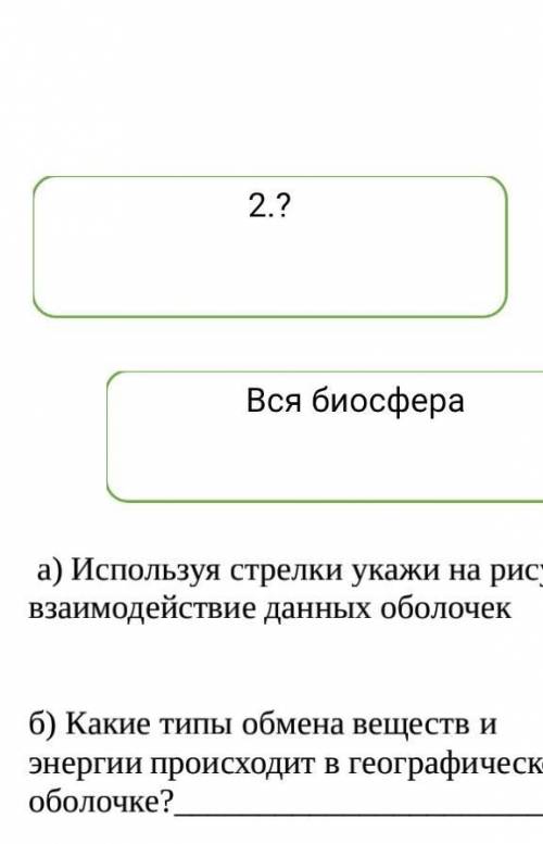 Дополните схему «Состав географической оболочки Земли»​