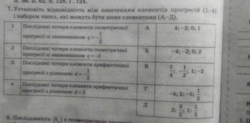 Установіть відповідність між означенням елементів прогресій (1-4) і набором чисел які можуть бути ци