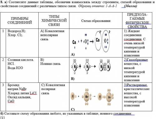 Соотнесите данные таблицы, обозначив взаимосвязь между строением, схемой образования и свойствами со