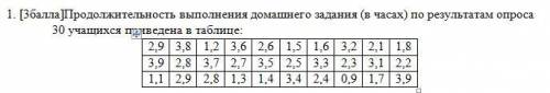 Продолжительность выполнения домашнего задания (в часах) по результатам опроса 30 учащихся приведена