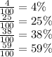 \frac{4}{100} = 4\% \\ \frac{25}{100} = 25\% \\ \frac{38}{100} = 38\% \\ \frac{59}{100} = 59\%