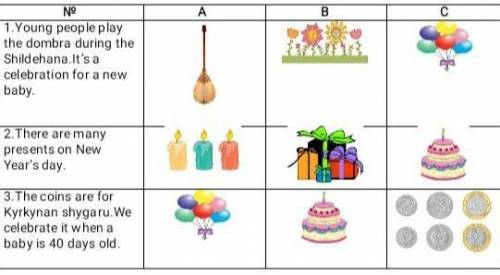 Listen to sentence Choose the correct option and put () ​