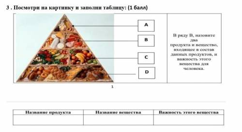 посмотрите на картинку и заполните таблицу в ряду B Назовите два продукта и вещество, входящее в сос