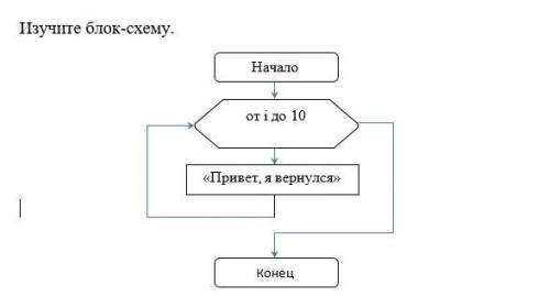 Дан программный код к блок-схеме. Запишите в выделенный прямоугольник циклическую структуру FOR.