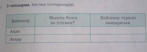 3-тапсырма. Кестені толтырыңдар.​