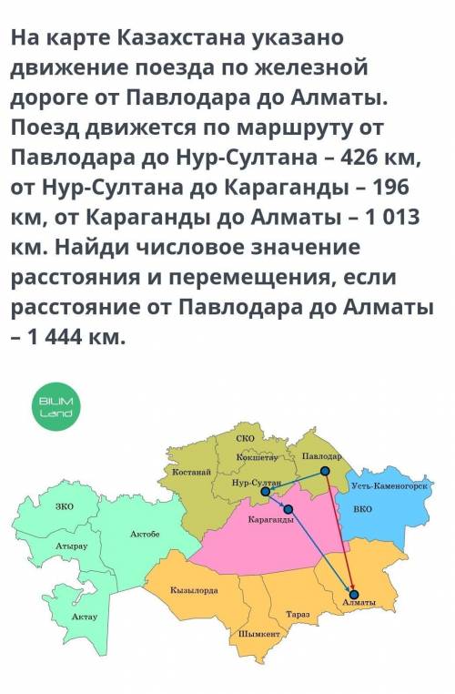 На карте Казахстана указано движение поезда по железной дороге от Павлодара до Алматы. Поезд движетс