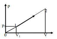 Газ совершает политропический процесс (см. рис.), в результате которого объем возрастает в 5 раз. На