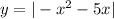 y = |-x^{2} -5x|