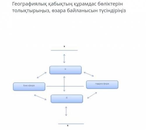 Заполните компоненты географического конверта, объясните отношения.