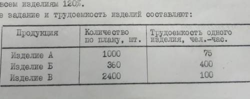 экономика ВАРИАНТ 5Рассчитать численность рабочих в цехе, если эффективный фонд времениработы одного