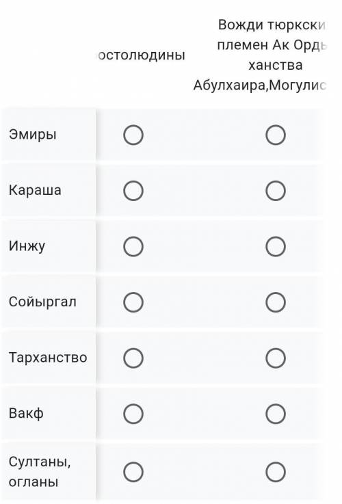 Соотнесите термины и определения * Земли религиозных учрежденийДоля, выделенная Чингисханом сыновьям