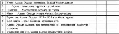 Кестеде берілген тұжырымдардың Дұрыс немесе Бұрыс екенін анықтаңдар дұрыс болса Д әріпімен, бұ