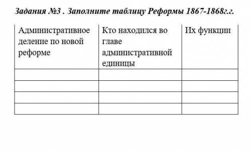 Задания №3. Заполните таблицу Реформы 1867-1868г.г. Их функцииАдминистративноеделение по новойреформ