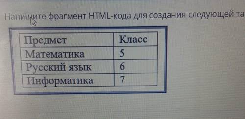 Запишите фрагмент html-кода для создания следующей таблицы​
