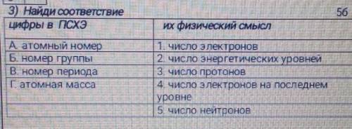 3) Найди соответствие Цифры в ПСХэх физический смыслА атомный номерБ. Номер группыB. номер периода[