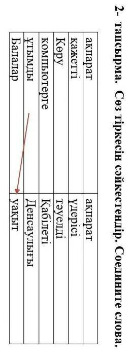 2- тапсырма . Сөз тіркесін сәйкестендір . Соедините слова ақпарат қажетті Көру компьютерге ұтымды Ба