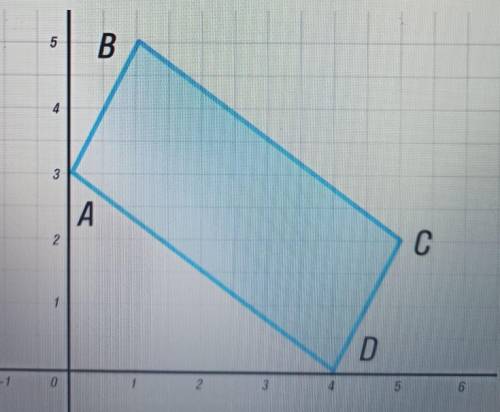 Найди площадь фигуры на координатной плоскости​