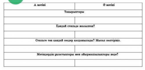 ТАПСЫРМАНЫҢ МӘТІНІ Мәтіндердің тақырыбын, мазмұнын, тілдік ерекшелігін салыстыр.​