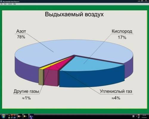 6Задание 4:(а) По диаграммам расскажите о содержании газов во вдыхаемом и выдыхаемом воздухе 2бб. Чт