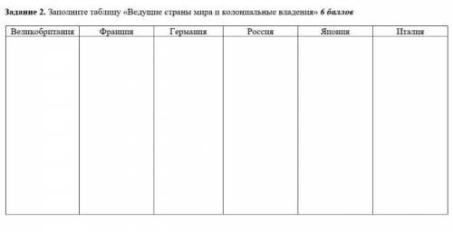 Заполните таблицу ведущие страны мира и колониальные владения​