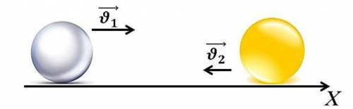 Два идеально упругих шара массами 2 и 3 кг движутся навстречу друг другу со скоростями 8 и 3 м/с соо