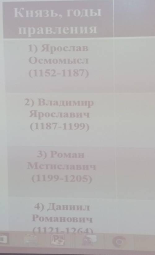 Князь, годы правления Его действия в правления Владимир Ярославич​