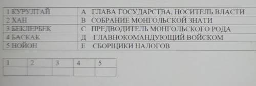 2. Приведите в соответствие данные в таблице 1, результаты внесите в таблицу 2: 1 КУРУЛТАЙ2 ХАН3 БЕК