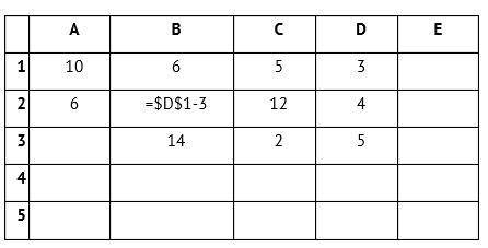 В ячейке B2 записана формула =$D$1-3 . Её скопировали в ячейку A3. Какое значение будет выведено в я